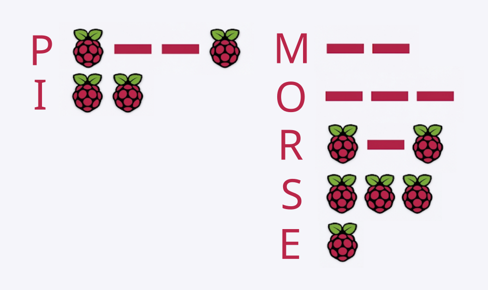image from Pi Morse