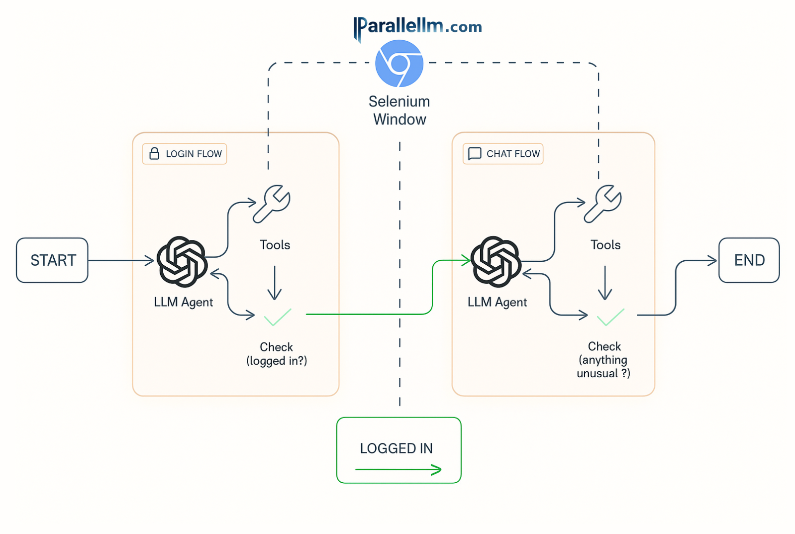 image from AI Agents for Automated Quality Assurance