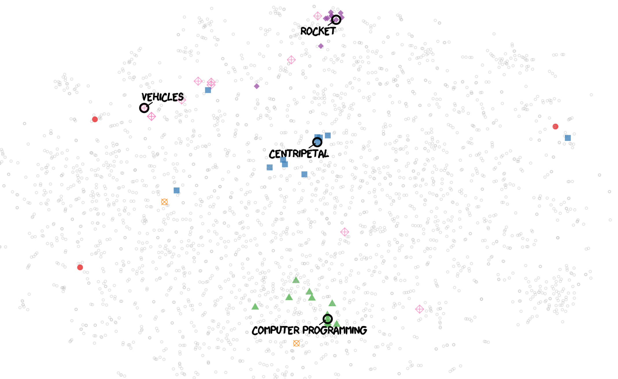 image from XKCD Finder